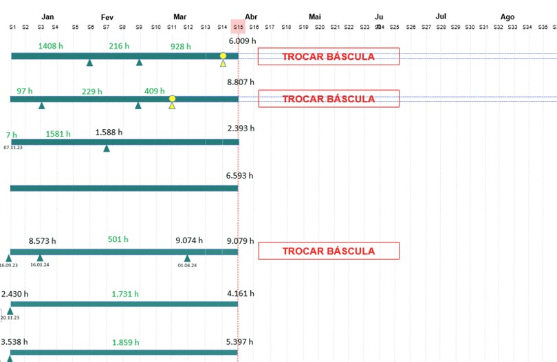 Inspeções e medições